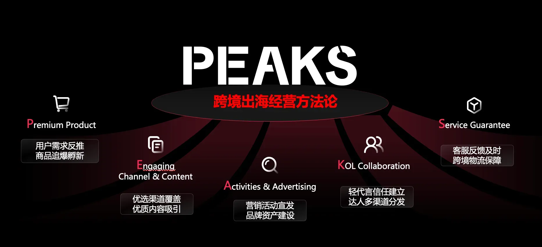 TikTok Shop欧洲跨境POP PEAKS出海经营方法论