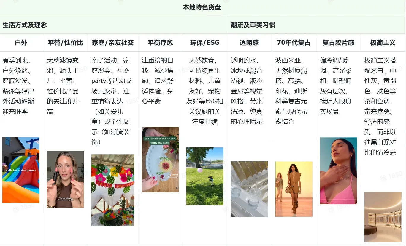 TikTok Shop欧洲跨境POP PEAKS出海经营方法论