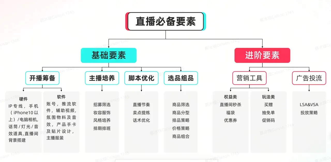 TikTok Shop欧洲跨境POP PEAKS出海经营方法论