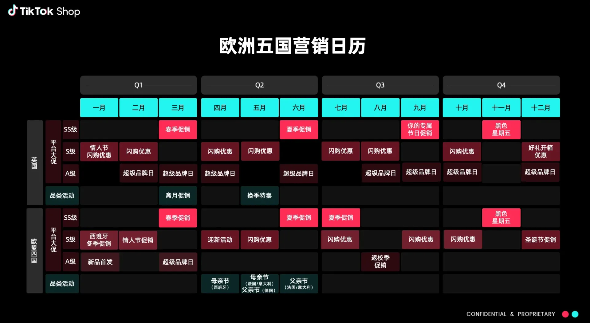 TikTok Shop欧洲跨境POP PEAKS出海经营方法论