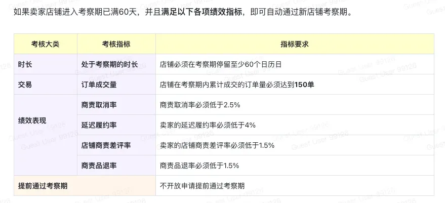 TikTok Shop欧洲跨境POP PEAKS出海经营方法论
