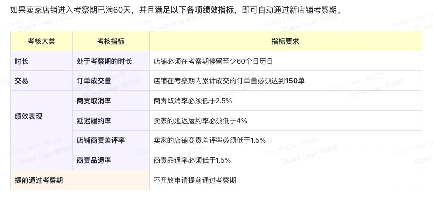 TikTok Shop欧洲跨境POP PEAKS出海经营方法论