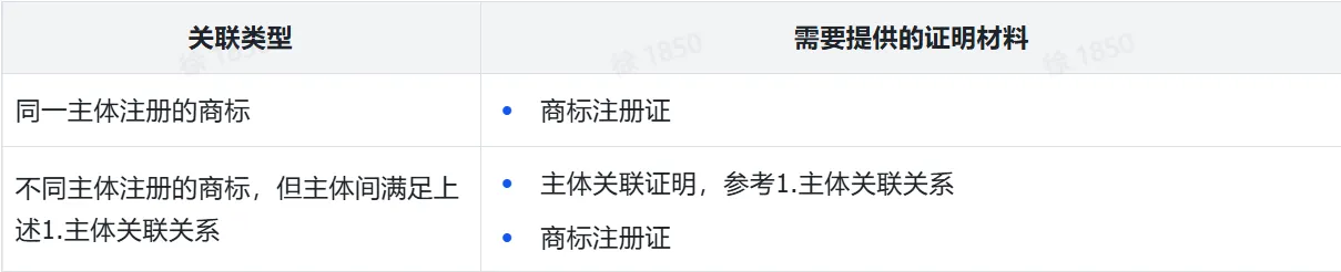 TikTok Shop关联关系资质要求