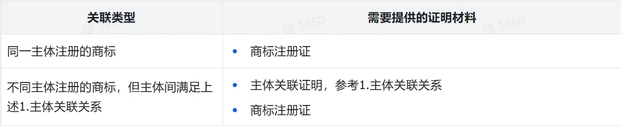TikTok Shop关联关系资质要求