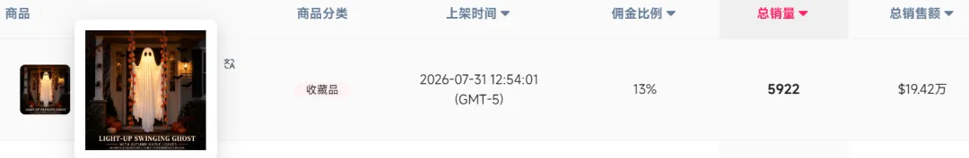 海外标价翻10倍,这一户外灯饰在TikTok美区赚翻了