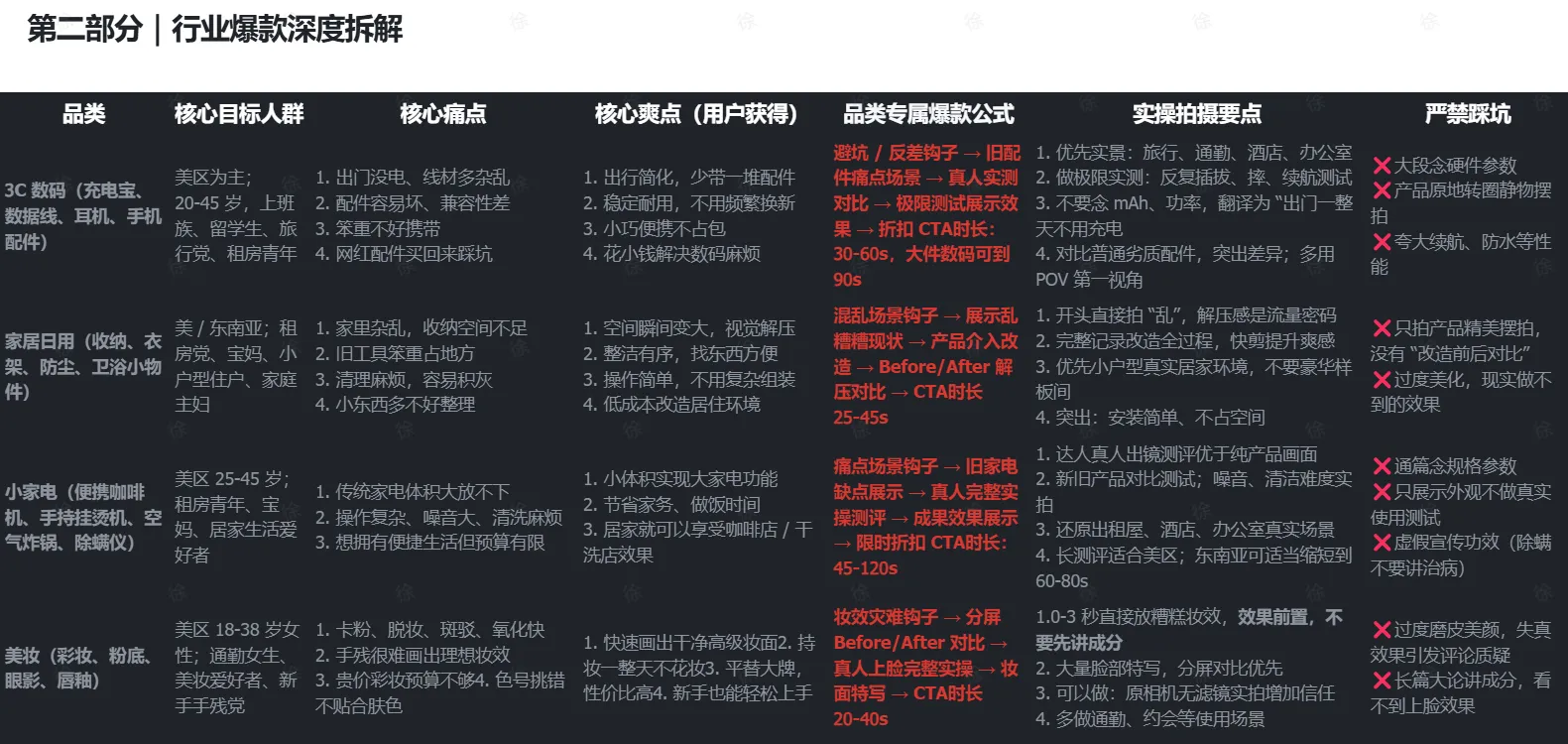 TikTok 短视频爆款拆解与养号全攻略