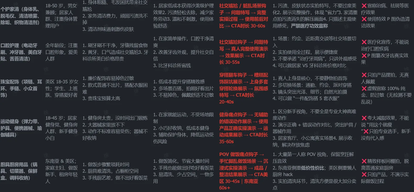 TikTok 短视频爆款拆解与养号全攻略