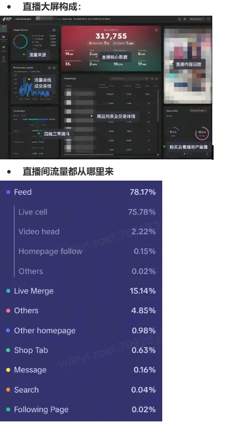 TikTok Shop 直播营销工具指南