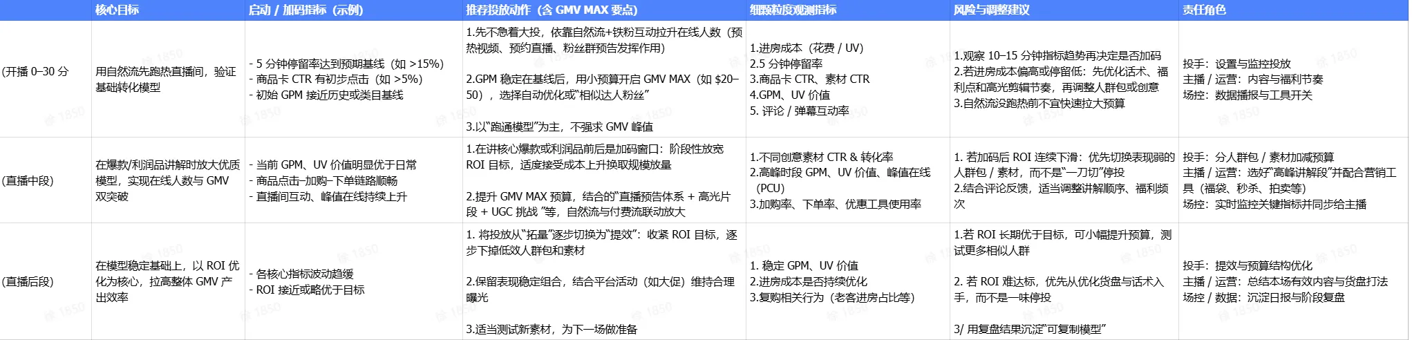TikTok Shop 直播营销工具指南