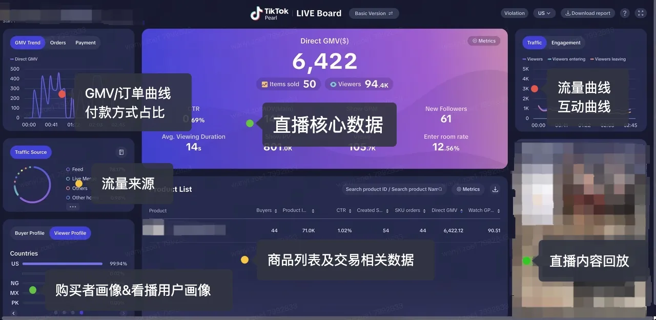 TikTok Shop 直播营销工具指南