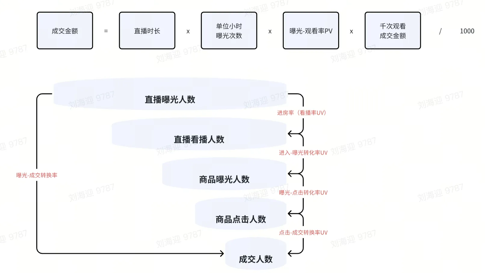 TikTok Shop 直播营销工具指南