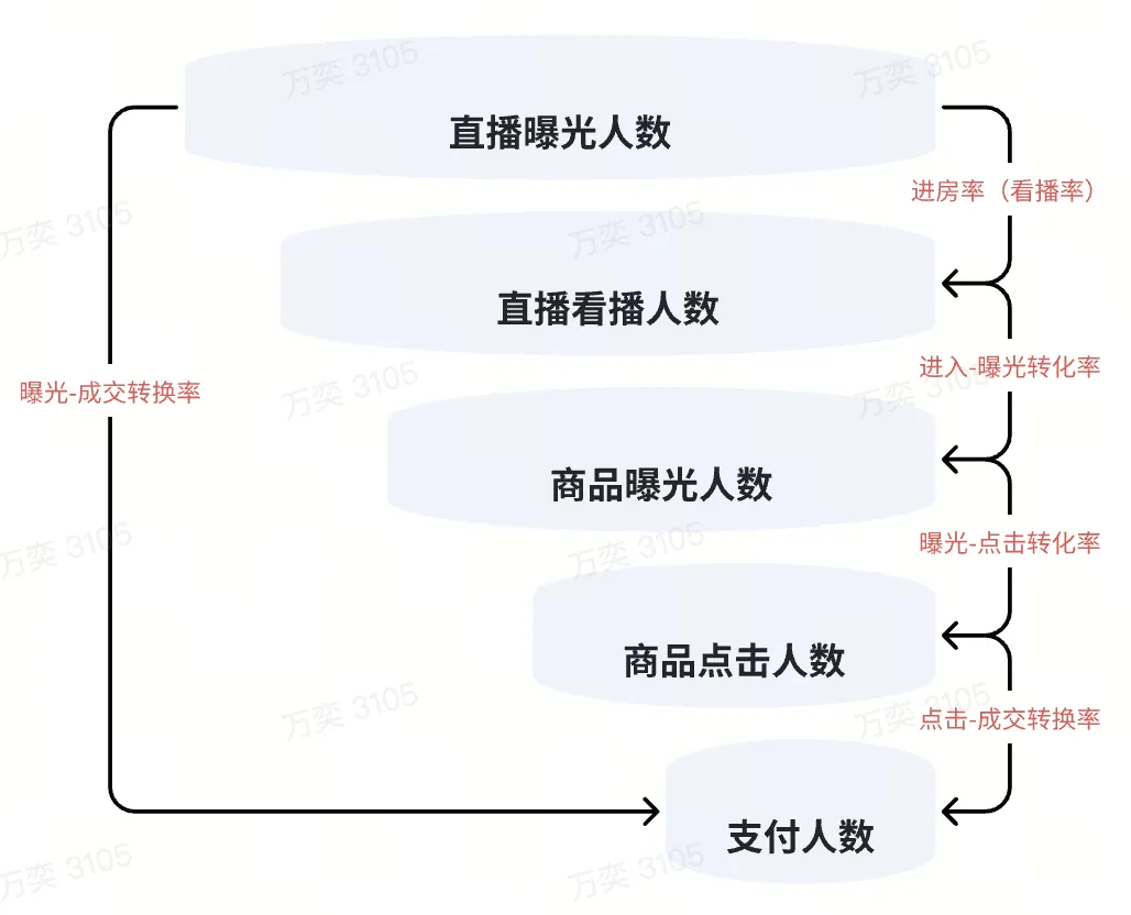 TikTok Shop 直播营销工具指南