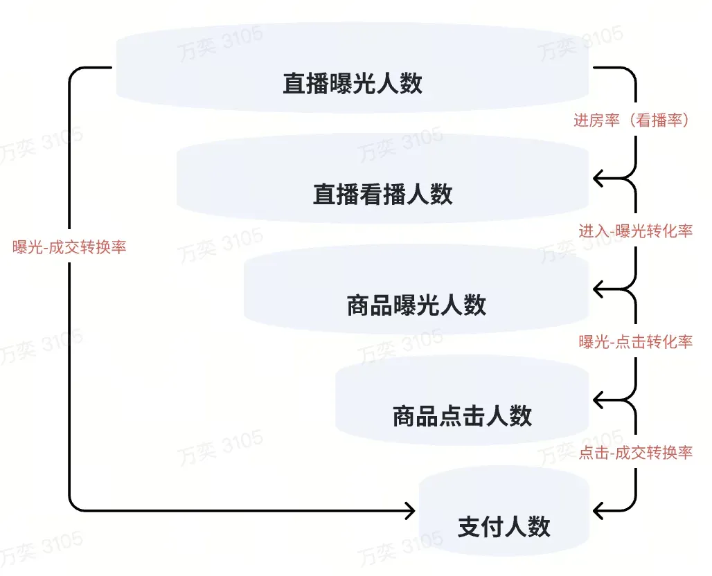 TikTok Shop 直播营销工具指南