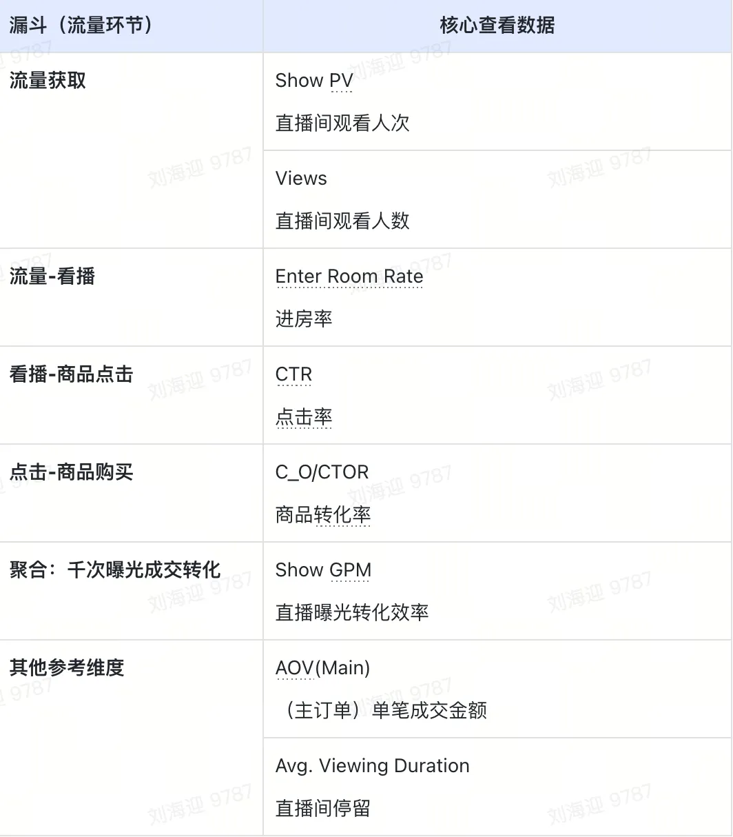 TikTok Shop 直播营销工具指南
