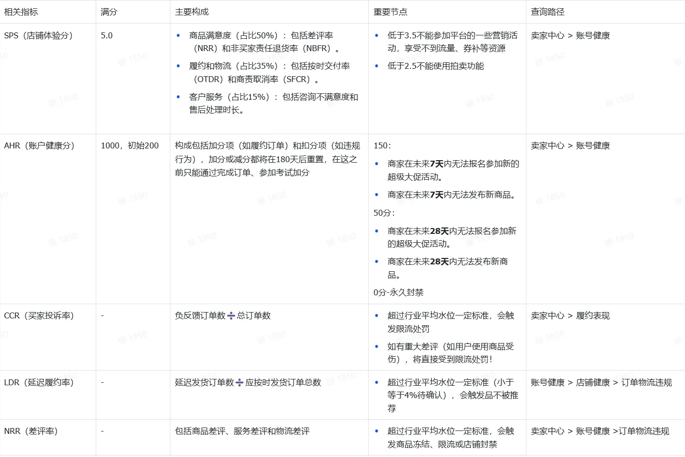 TikTok shop直播常见问题 (FAQ)