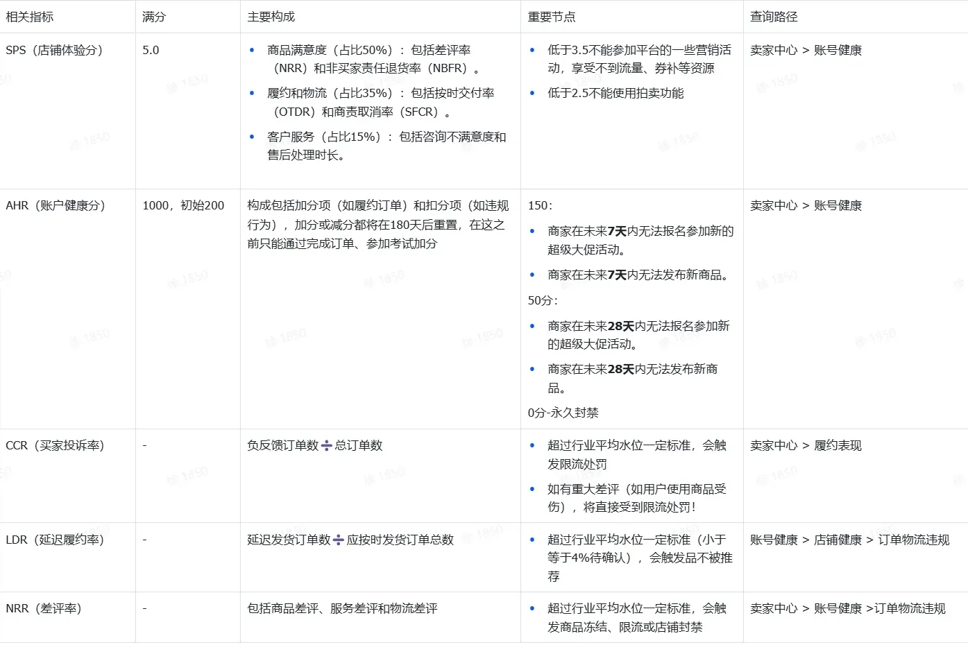 TikTok shop直播常见问题 (FAQ)