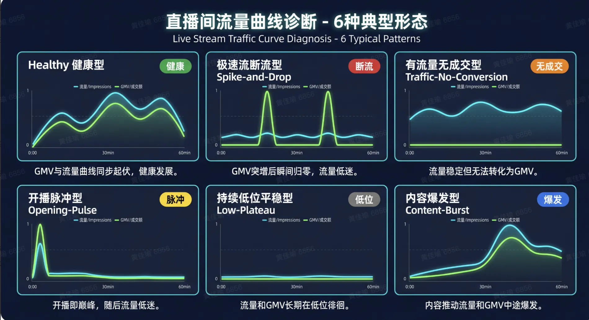 TikTok shop直播常见问题 (FAQ)