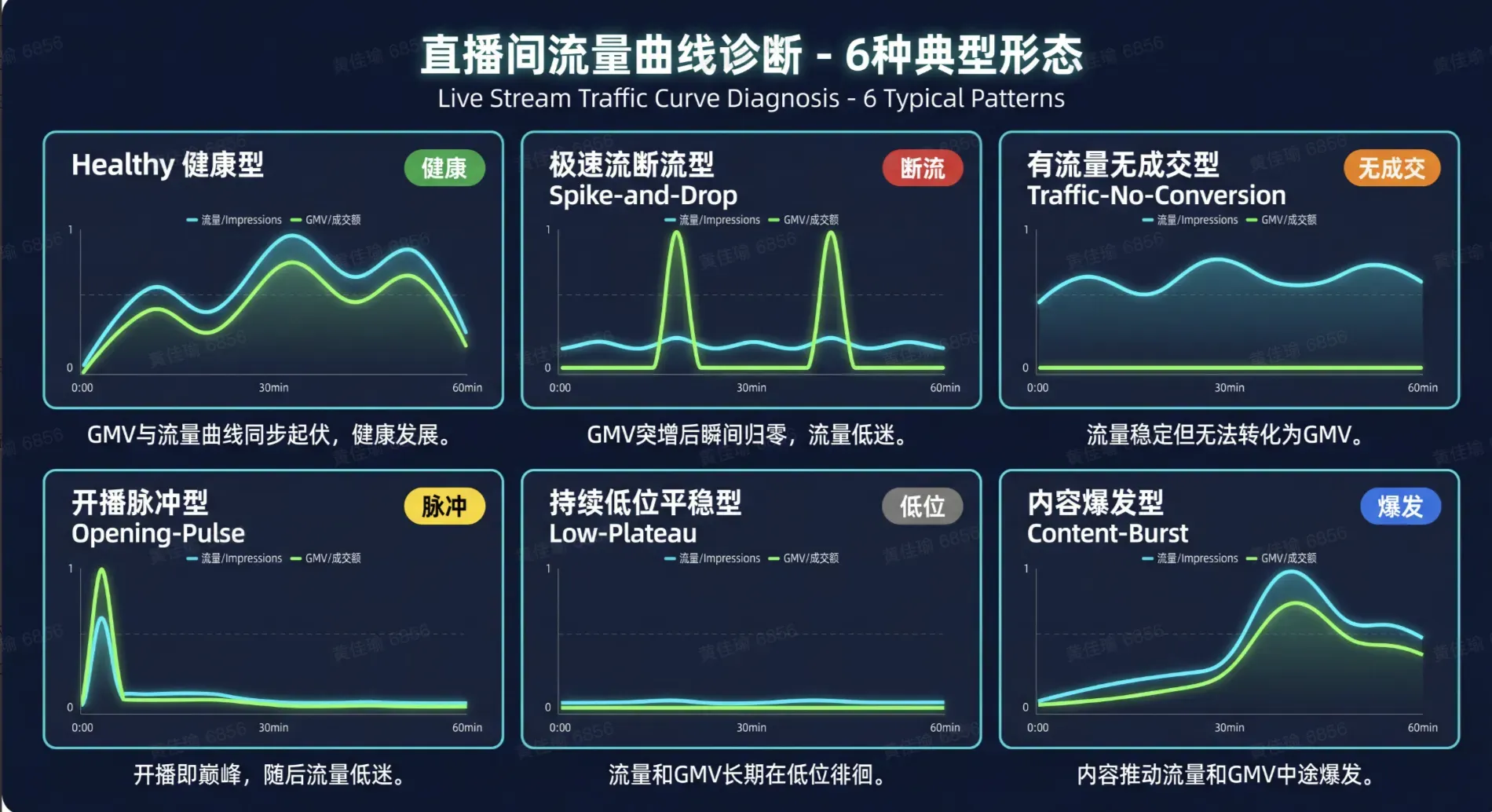 TikTok shop直播常见问题 (FAQ)