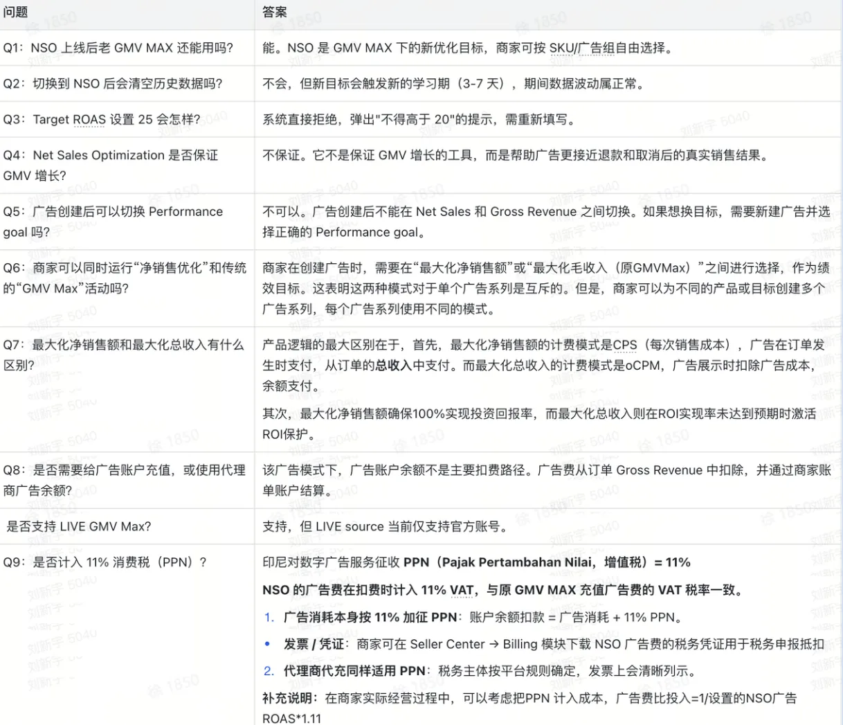 TikTok shop GMV MAX怎么设置预算和ROI?