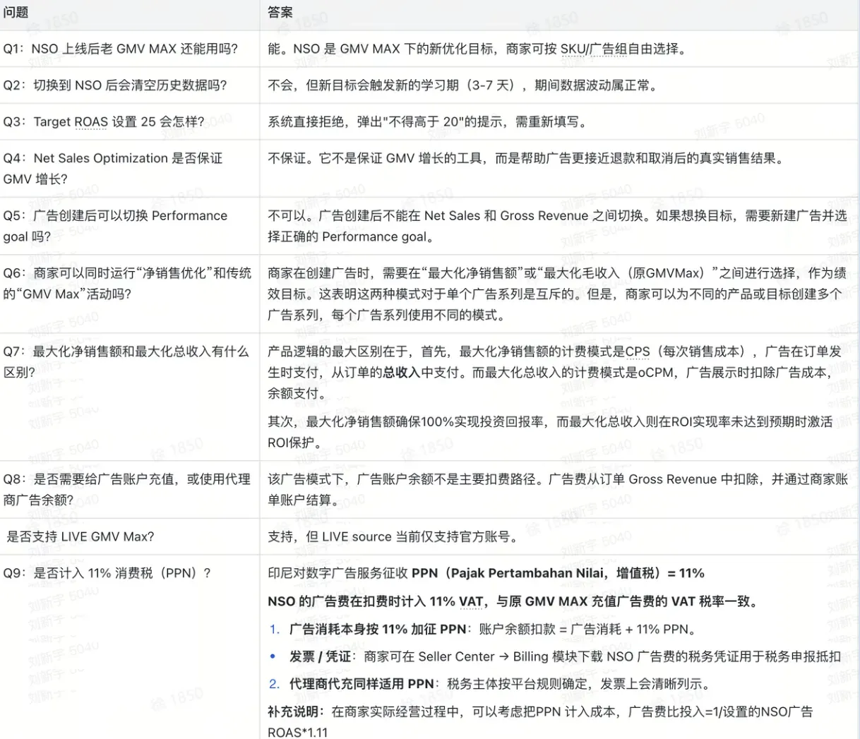 TikTok shop GMV MAX怎么设置预算和ROI?