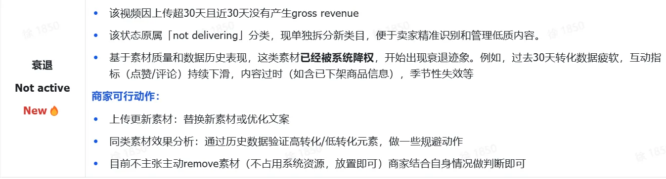 GMV MAX 素材投放状态指南