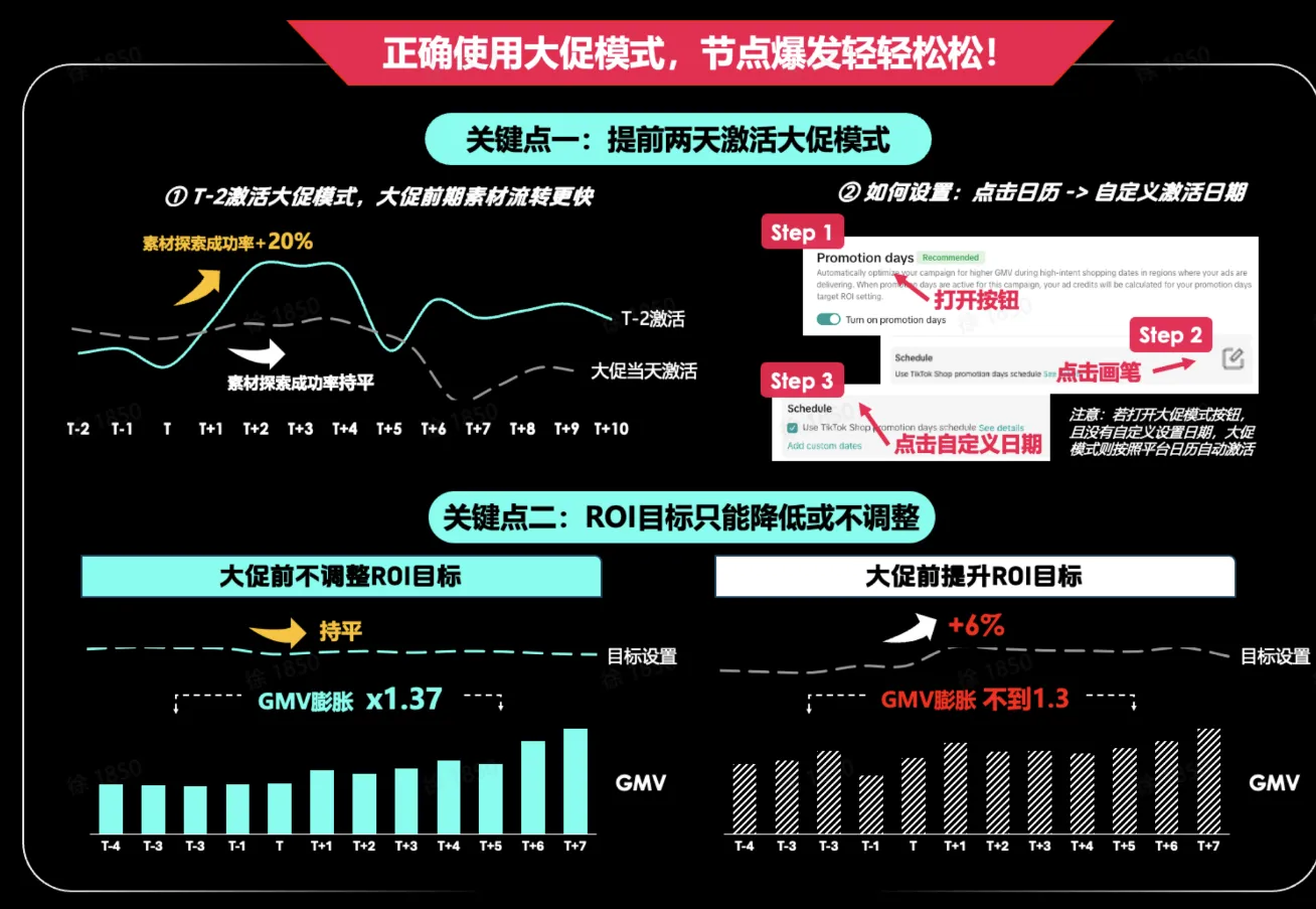 GMV MAX常见问题答疑