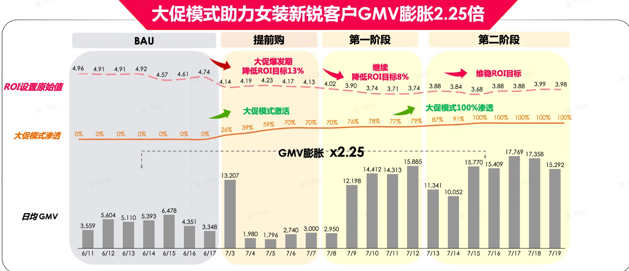 GMV MAX常见问题答疑