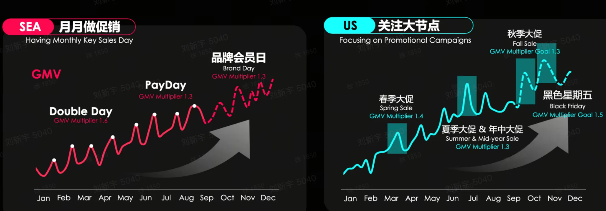 如何通过GMV MAX实现节点爆发?