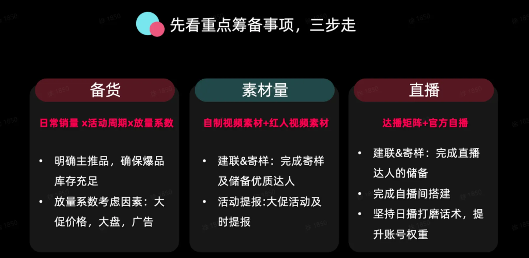 如何通过GMV MAX实现节点爆发?