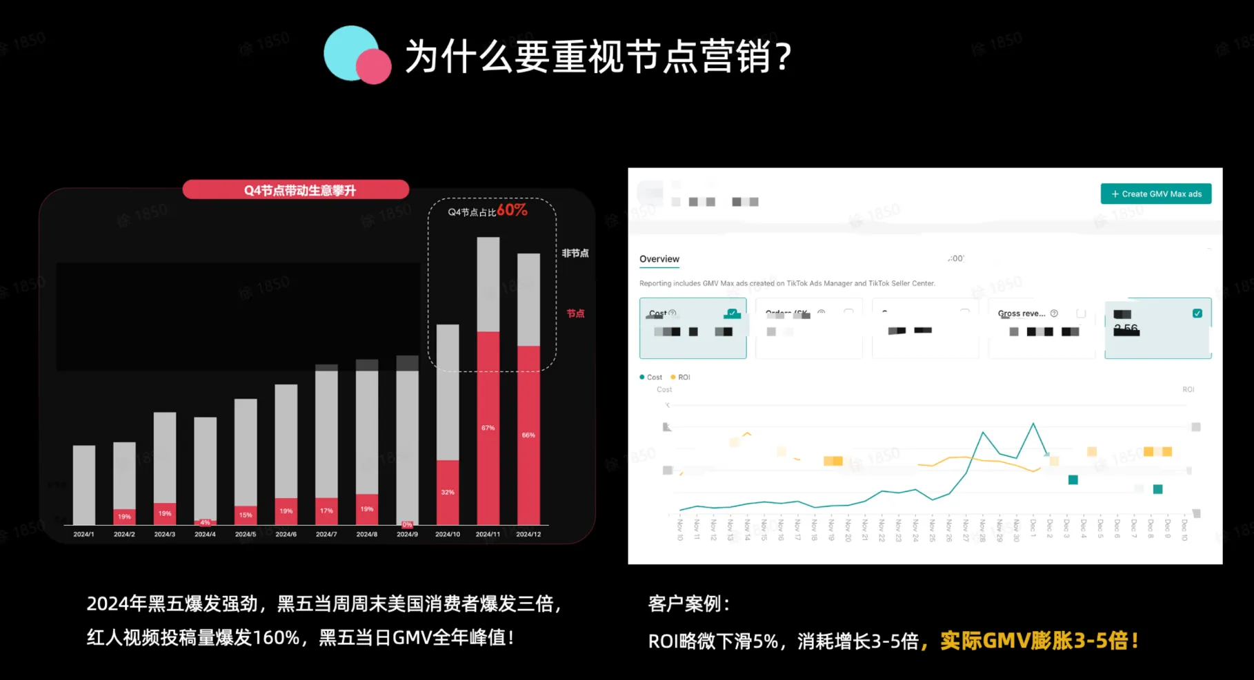 如何通过GMV MAX实现节点爆发?