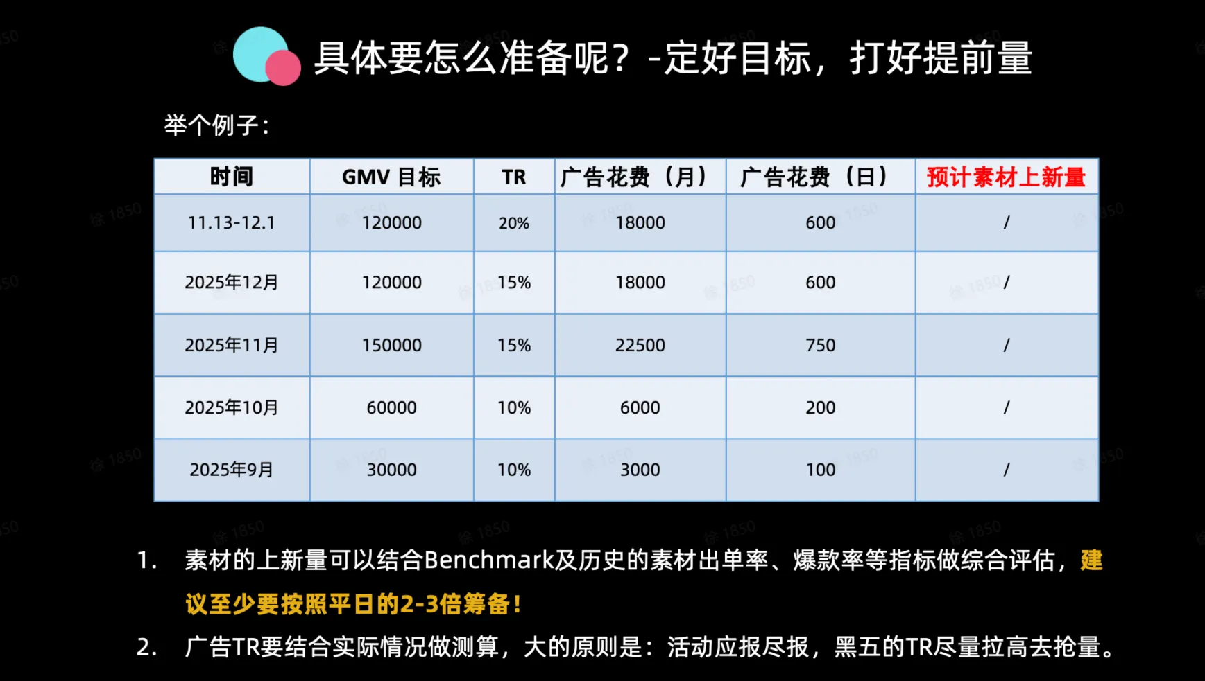 如何通过GMV MAX实现节点爆发?
