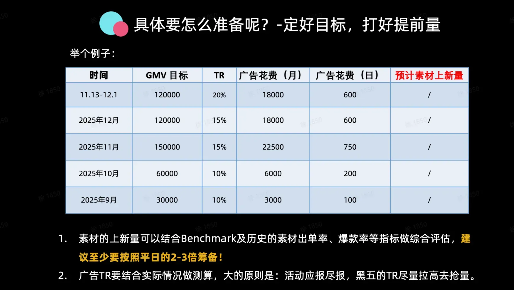 如何通过GMV MAX实现节点爆发?