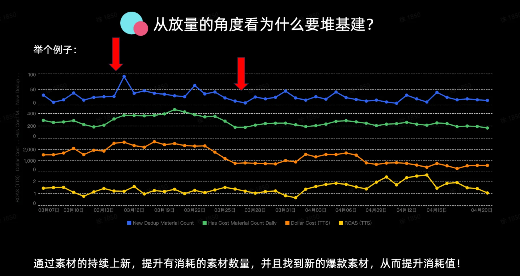如何通过GMV MAX实现节点爆发?