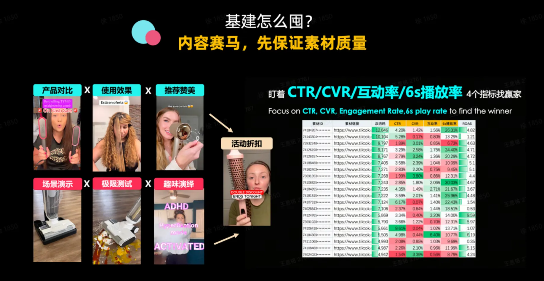 如何通过GMV MAX实现节点爆发?