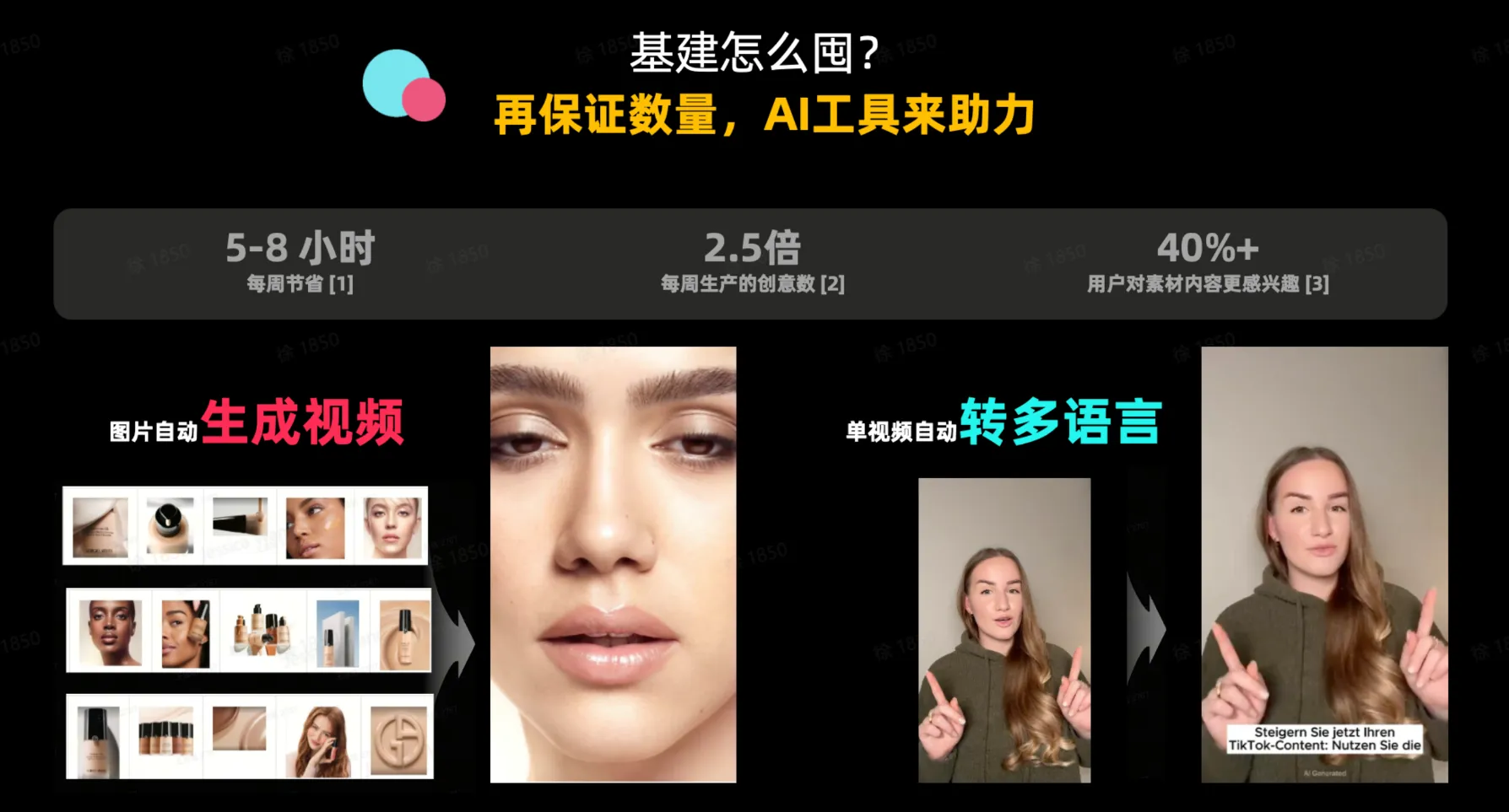 如何通过GMV MAX实现节点爆发?