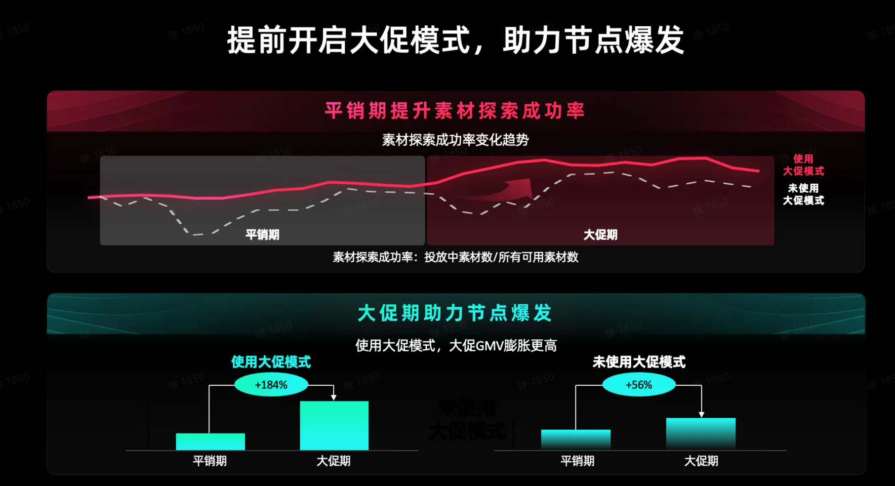 如何通过GMV MAX实现节点爆发?