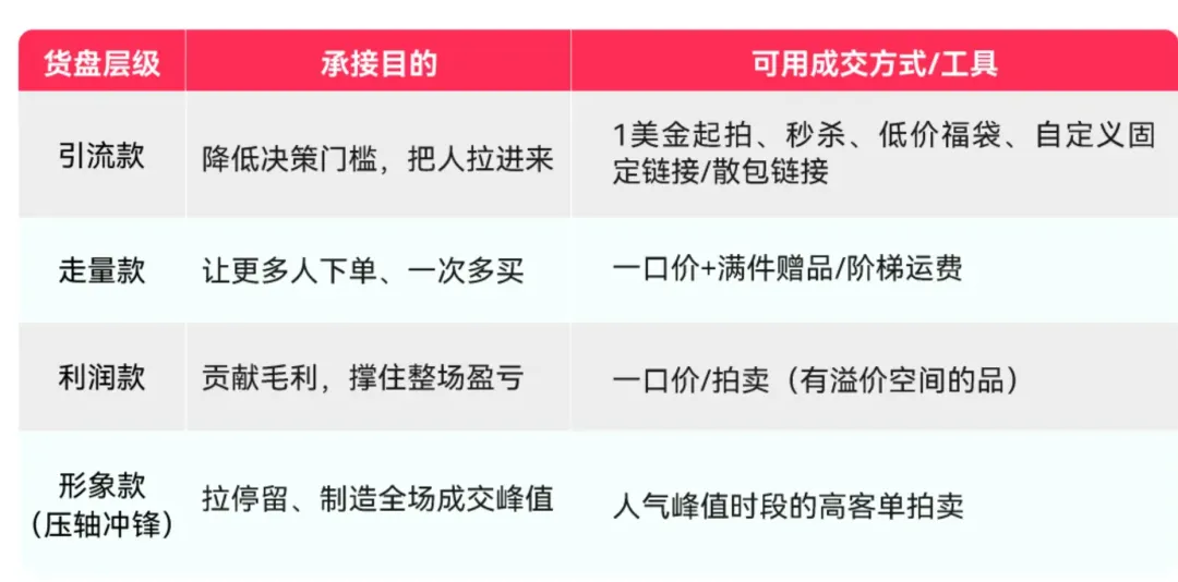 靠1美元直播拍卖,一批TikTok卖家已经拿到“大结果”