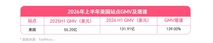 《2026年上半年度TikTok Shop调研报告》重磅发布！