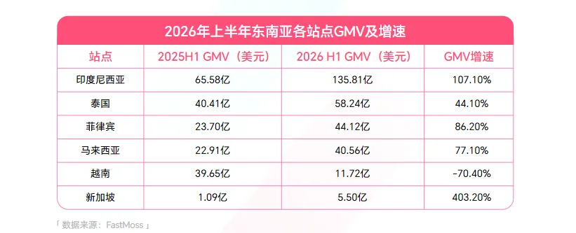 《2026年上半年度TikTok Shop调研报告》重磅发布！