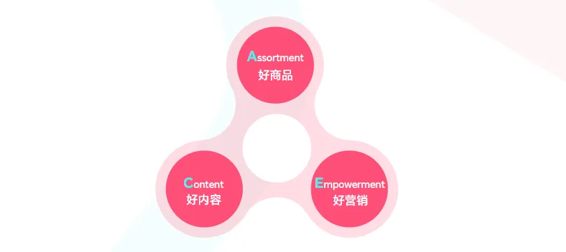 《2026年上半年度TikTok Shop调研报告》重磅发布！