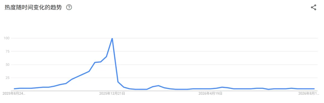 靠一款DIY手串圣诞树，TikTok卖家一周爆卖了200万
