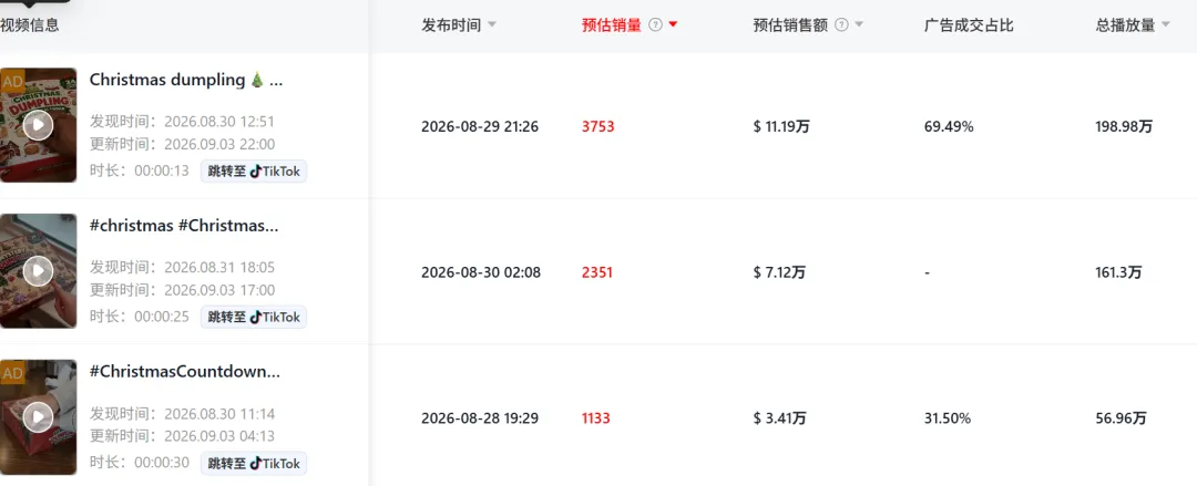 单日爆卖76万,TikTok一款圣诞盲盒捏捏杀疯了