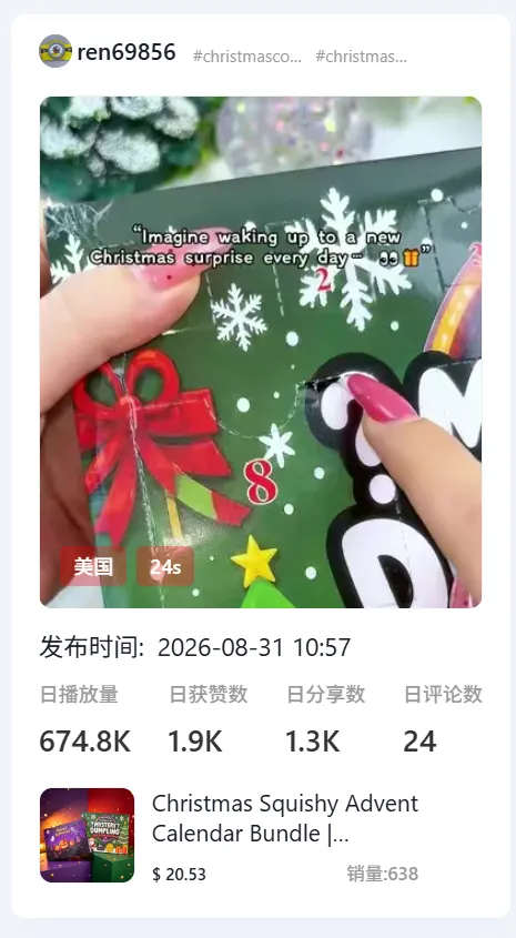 单日爆卖76万,TikTok一款圣诞盲盒捏捏杀疯了