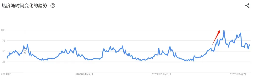 单日爆卖76万，TikTok一款圣诞盲盒捏捏杀疯了