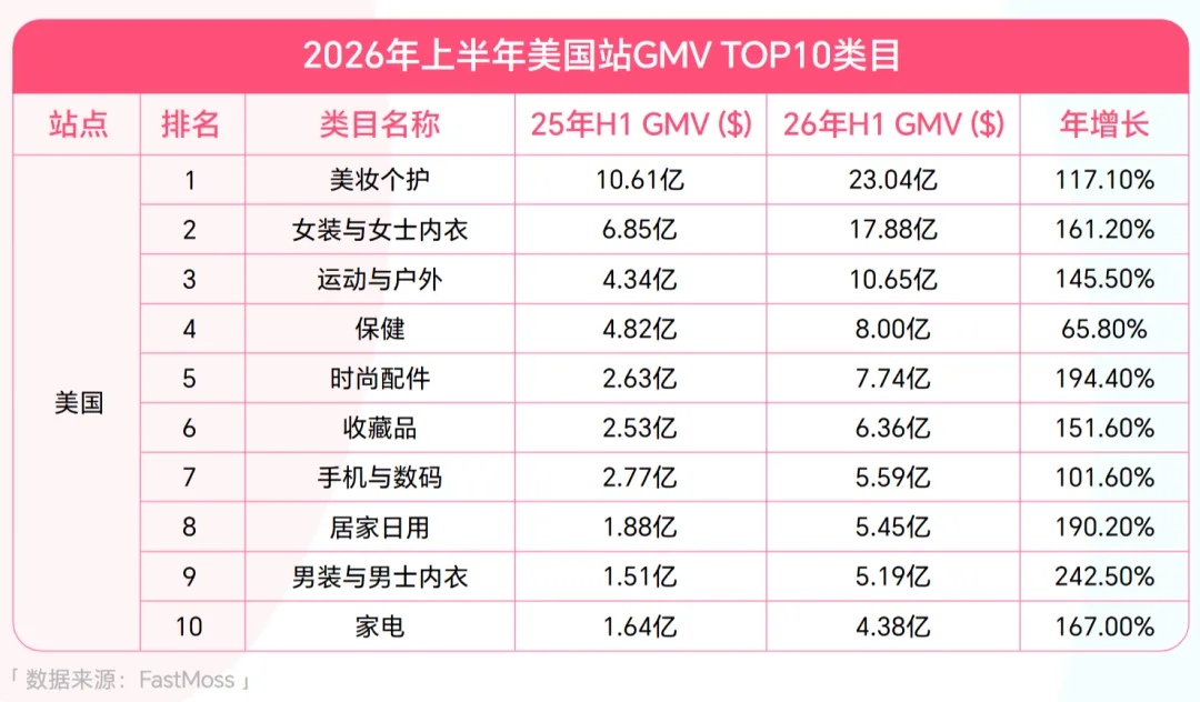 单价400元的“信仰”卫衣火出圈,在TikTok单月爆卖超200万