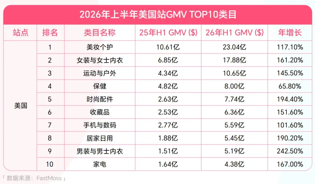 单价400元的“信仰”卫衣火出圈，在TikTok单月爆卖超200万