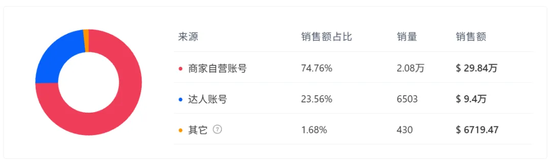存钱赛道再出爆款,TikTok一款“理财手账”爆卖了近300万