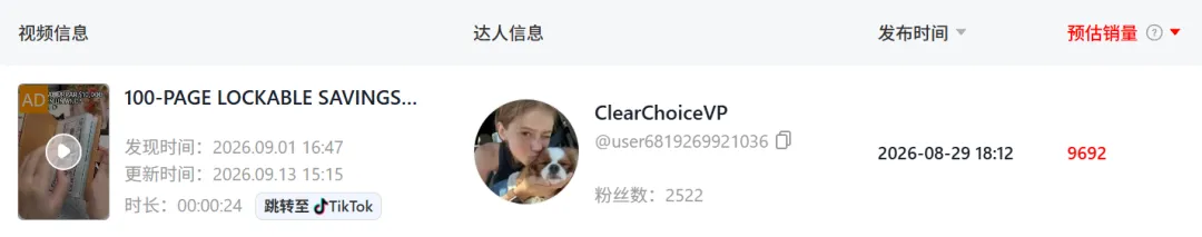 存钱赛道再出爆款,TikTok一款“理财手账”爆卖了近300万