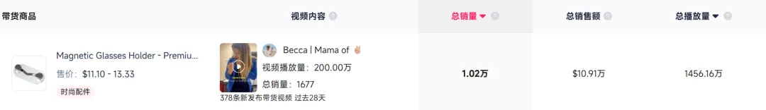 28天爆卖百万！TikTok一款“随身贴”时尚配件正疯狂出单