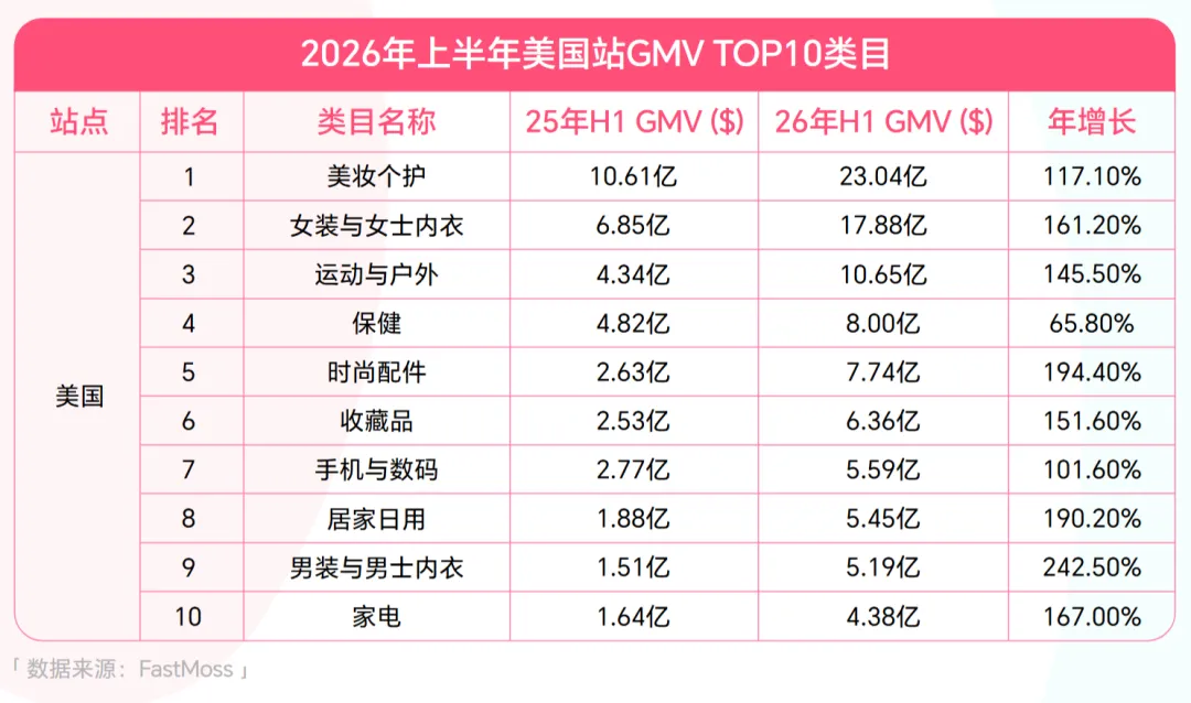 28天爆卖百万！TikTok一款“随身贴”时尚配件正疯狂出单